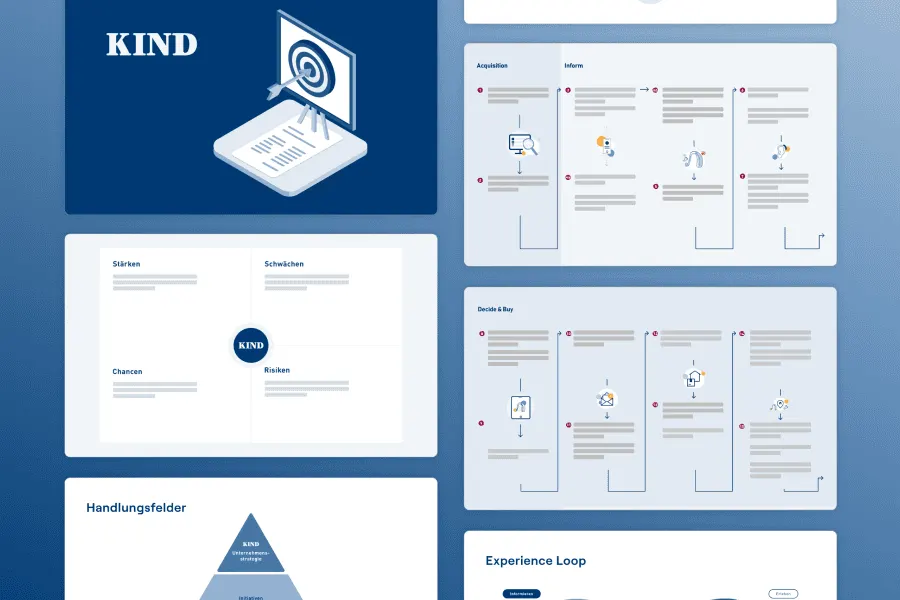 Visualisierung einer Omnichannel-Strategie von KIND mit mehreren Infografiken und schematischen Darstellungen von Nutzerwegen und Prozess